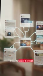 The workflow branches into parallel outputs for Twitter, LinkedIn, and more