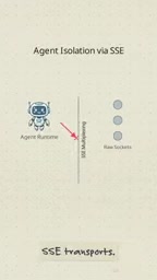 Deep Dive into MCP: The Hidden Performance Traps Behind AI Agent Tool Calls
