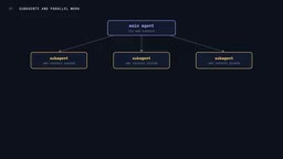 subagent with its own context
