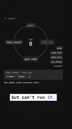 Your code runs it and sends the result back. Then the model picks the next step.