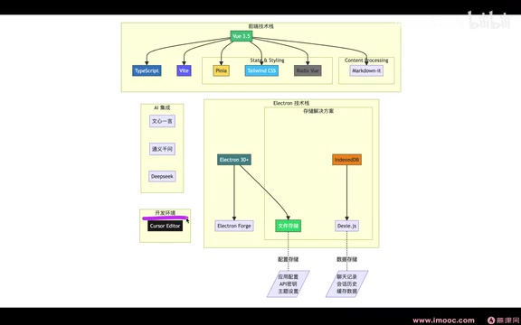 集成通义千问与DeepSeek等模型