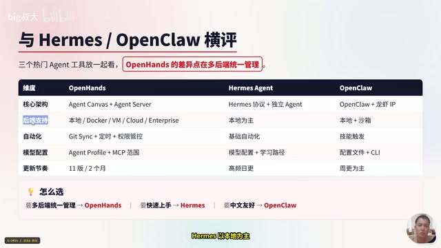 OpenCloud comparison