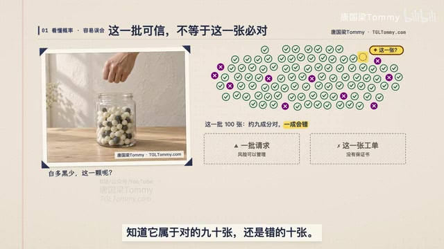 When AI Says 90% Confidence — Should You Trust It? Probability Calibration and Agent Decision-Making in Practice
