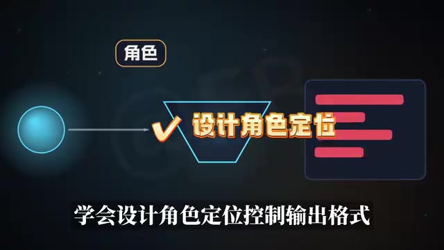 控制输出格式