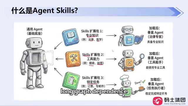 Learning paths across various frameworks