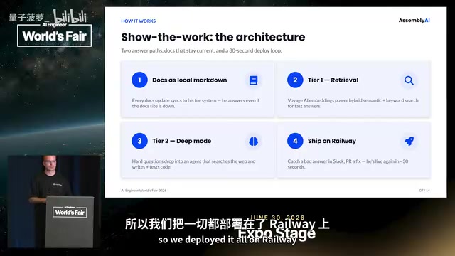 部署在Railway上,服务体验相当出色