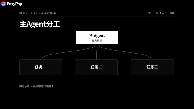 A SubAgent investigating a bug