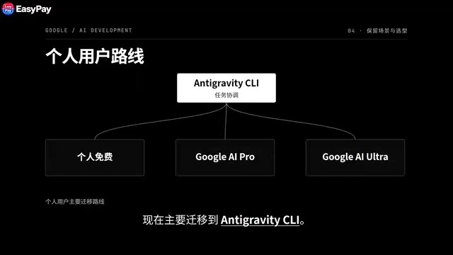 Migration path for individual free users
