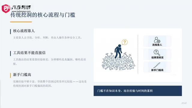 AI + SRC Automated Vulnerability Hunting: Rebuilding the Three-Step Method with AI Agents