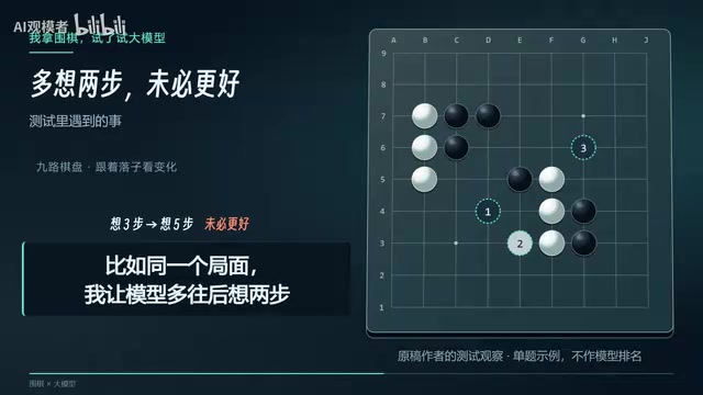 I asked the model to think two moves ahead