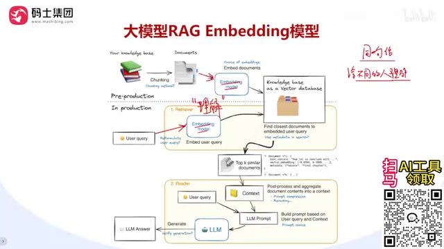 所以在这个地方
