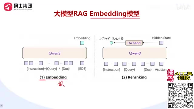 叫做嵌入模型
