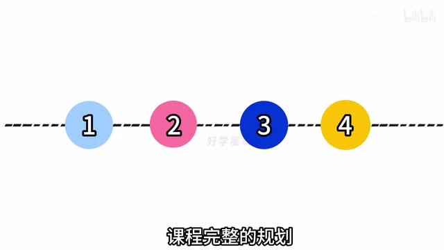 整套课程一共分为四个大的章节