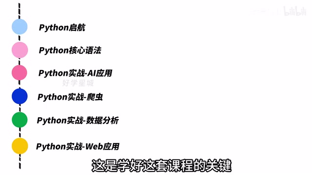 学习前两个章节
