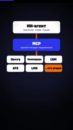 MCP Protocol in Russia: Which Companies Have Opened Their Data to AI Agents