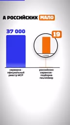 Large enterprises like ВкусВилл, Туту, Т-Инвестиции, and Ural Airlines are among the first to connect