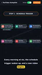 Building an Unattended YouTube Automation Workflow with n8n