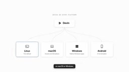 Devin can now be accessed for free through a ChatGPT subscription