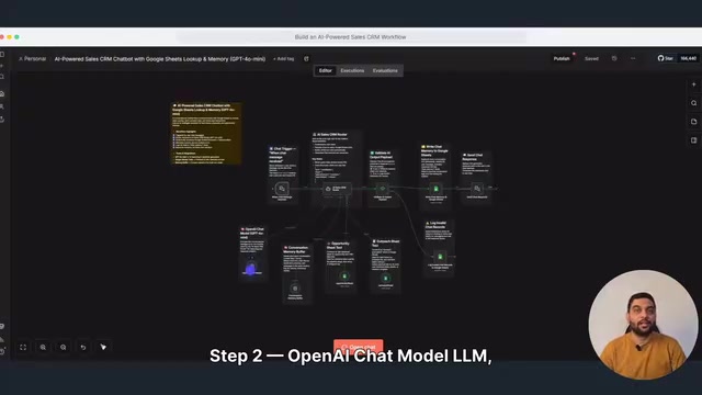 OpenAI Chat Model LLM