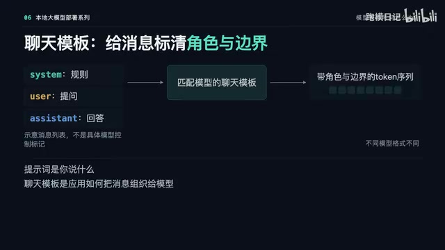 The application has already applied the template.