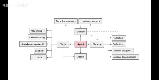 Ollama + DeepSeek + Dify: A Complete Guide to Building a Local AI Agent