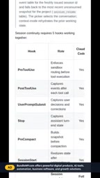Persist session memory via SQLite to prevent agents from forgetting edits and tasks during context compaction