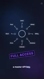 MCP over HTTP: token-less call returns 401, server informs client of required scope