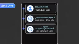 An Agent autonomously deciding to retrieve someone's data