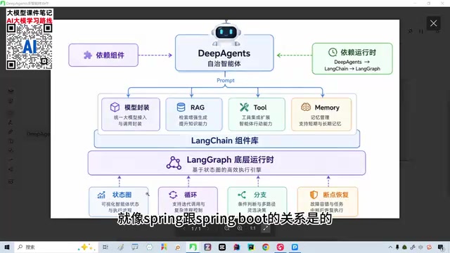 学习路线以企业实际应用为准