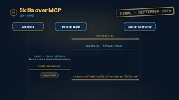 The server delivers the manual alongside the product