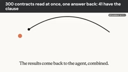 Read 300 contracts at once and get a unified answer