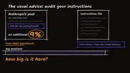 Splitting Sessions Cuts Costs by Nearly 40%: The Real Lever for Saving Money with Claude Code
