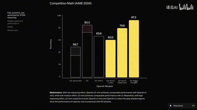 O3 Mini免费使用全攻略:5种方案零成本体验