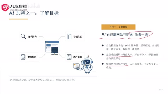 AI可以快速梳理目标的基础架构与功能入口