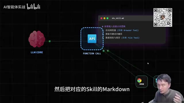Skill Markdown file structure