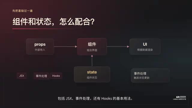 React19 + TypeScript 实战进阶:从看板项目到源码剖析