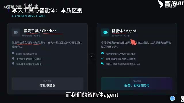 What agents are primarily used for
