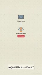 In a standard automated workflow, money is transferred instantly