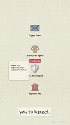 The process freezes until a human clicks Approve or Reject