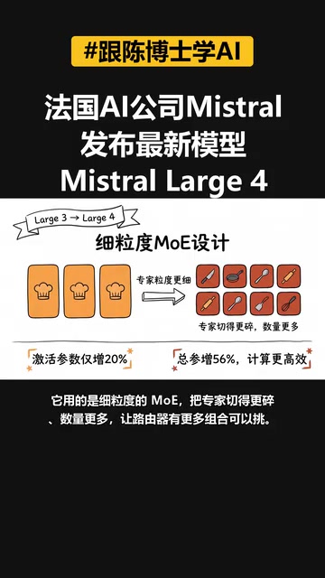 Mistral Large 4 Deep Dive: The Agent Ambition Behind a Trillion Parameters