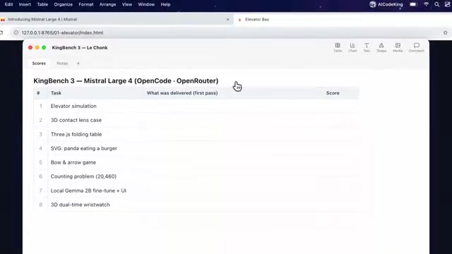 Elevator simulation scored 9.5/10 with functional queue logic