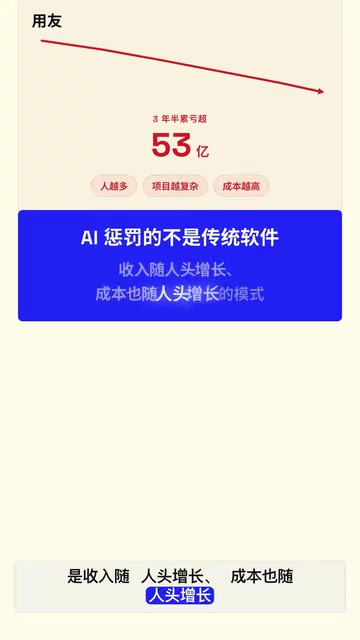 AI产品的毛利率结构