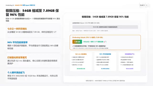 Open-Source Saluki 27B: A 7.9GB On-Device Agent Flagship That Retains 96% Performance