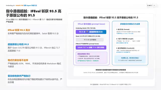 复杂指令遵循与排版约束基准测试