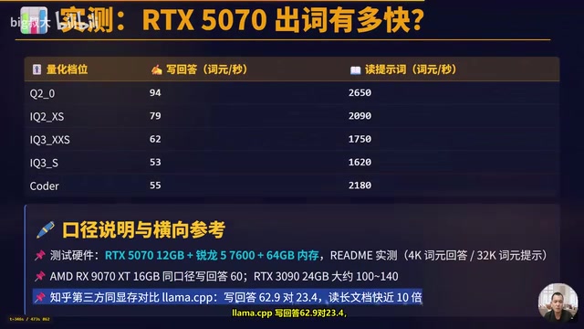 写回答62.9对23.4