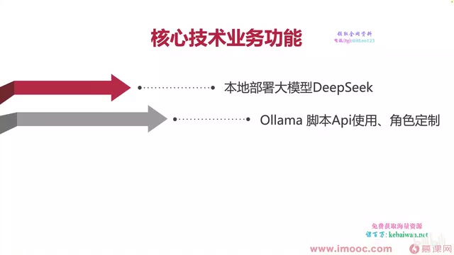 Spring Boot and Spring AI architecture