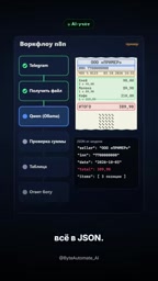 Amount validated; data written to spreadsheet; bot replies with confirmation