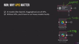 API call flow diagram