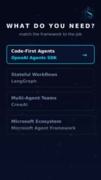 Guidance for choosing role teams and the Microsoft ecosystem