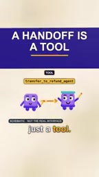Handoff in the OpenAI Agents SDK: How One Agent Transfers a Conversation